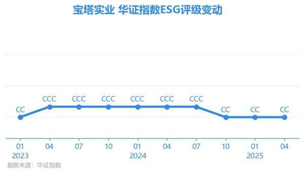 开云体育上海华证指数信息作事有限公司(简称“华证指数”)-开云(中国)Kaiyun·体育官方网站 登录入口 开云体育上海华证指数信息作事有限公司(简称“华证指数”)-开云(中国)Kaiyun·体育官方网站 登录入口