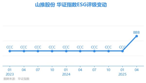 开云体育上海华证指数信息奇迹有限公司(简称“华证指数”)-开云(中国)Kaiyun·体育官方网站 登录入口 开云体育上海华证指数信息奇迹有限公司(简称“华证指数”)-开云(中国)Kaiyun·体育官方网站 登录入口