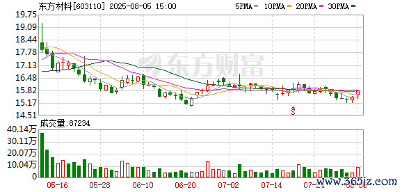 欧洲杯体育公司董事会选举庄盛鑫先生为公司第六届董事会董事长-开云(中国)Kaiyun·体育官方网站 登录入口 欧洲杯体育公司董事会选举庄盛鑫先生为公司第六届董事会董事长-开云(中国)Kaiyun·体育官方网站 登录入口