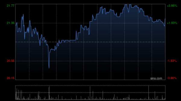 欧洲杯体育公竖立售部分获3876.25倍认购-开云(中国)Kaiyun·体育官方网站 登录入口