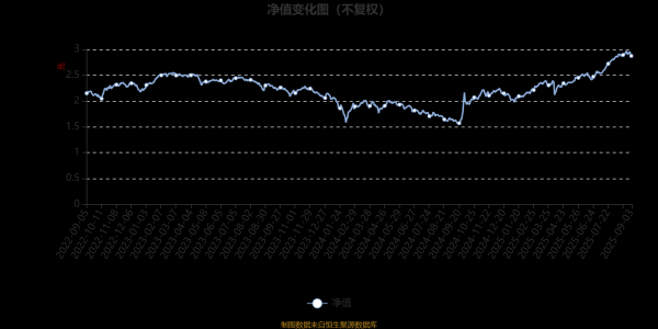 体育游戏app平台加权平均基金份额本期利润0.443元-开云(中国)Kaiyun·体育官方网站 登录入口