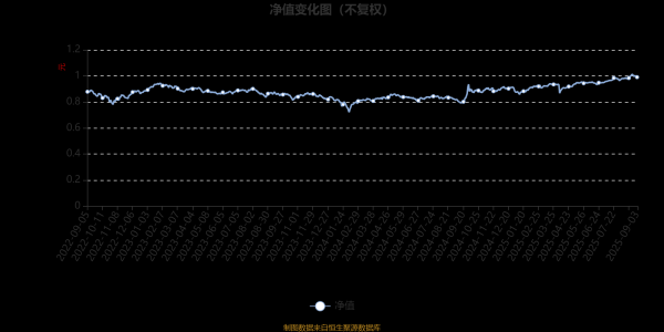 欧洲杯体育达33.46%;鹏华成长价值搀杂A最低-开云(中国)Kaiyun·体育官方网站 登录入口 欧洲杯体育达33.46%;鹏华成长价值搀杂A最低-开云(中国)Kaiyun·体育官方网站 登录入口