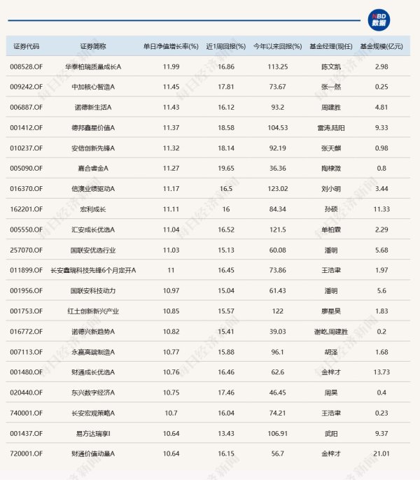 欧洲杯体育盈信公司为公司捏股比例为62.74%的控股子公司-开云(中国)Kaiyun·体育官方网站 登录入口 欧洲杯体育盈信公司为公司捏股比例为62.74%的控股子公司-开云(中国)Kaiyun·体育官方网站 登录入口