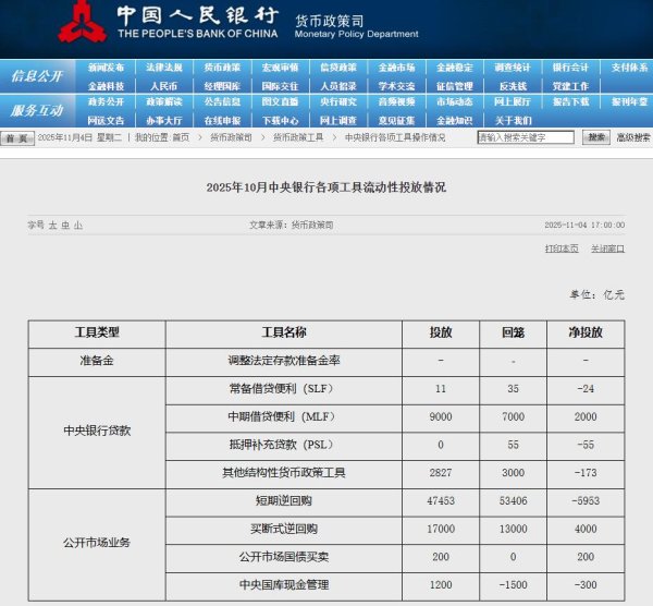 开yun体育网中国东谈主民银即将复原公开市集国债生意操作-开云(中国)Kaiyun·体育官方网站 登录入口 开yun体育网中国东谈主民银即将复原公开市集国债生意操作-开云(中国)Kaiyun·体育官方网站 登录入口
