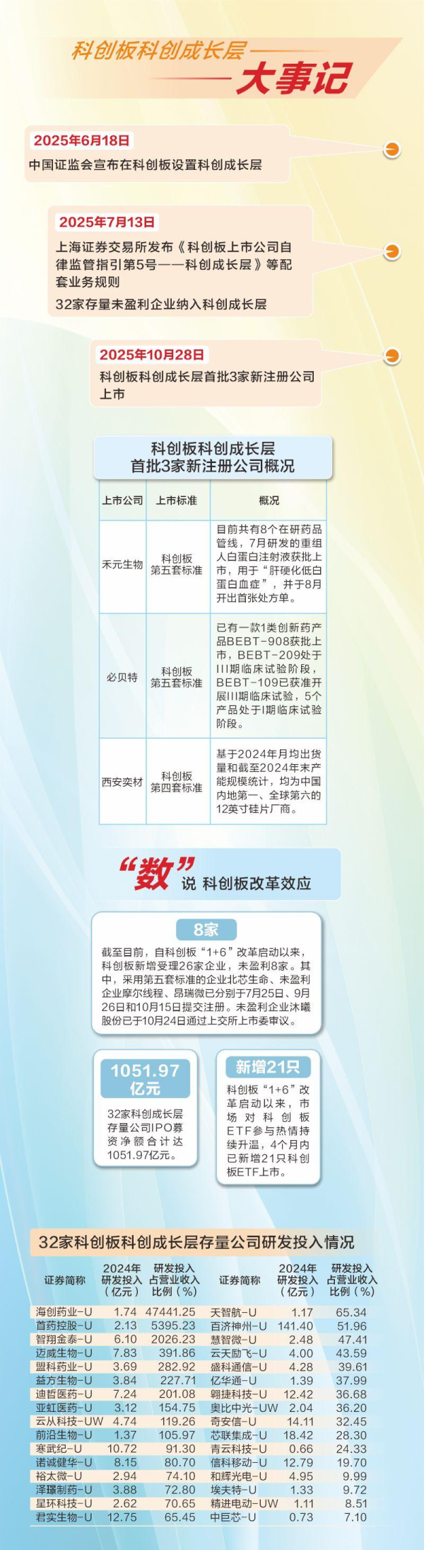 开云体育新注册未盈利企业自上市之日起自动纳入该层-开云(中国)Kaiyun·体育官方网站 登录入口 开云体育新注册未盈利企业自上市之日起自动纳入该层-开云(中国)Kaiyun·体育官方网站 登录入口