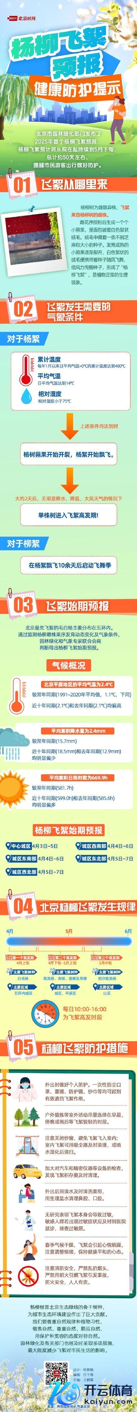 杨柳飞絮预测将握续约50天！这些防备重心需了解