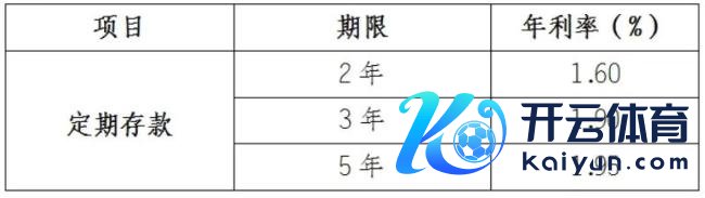 又一波入款“降息”来袭！多地中小银行告示下调定存利率