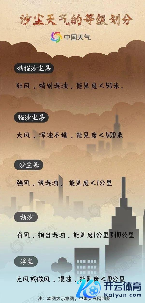 重庆沙尘天气基本禁止